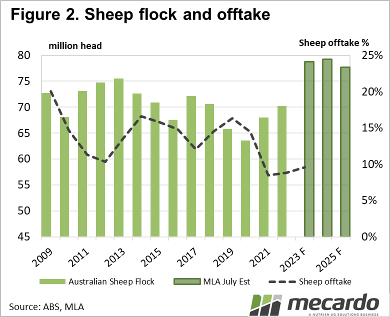 Sheep and Flock